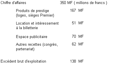 exploitation pr&eacute;visionnelle